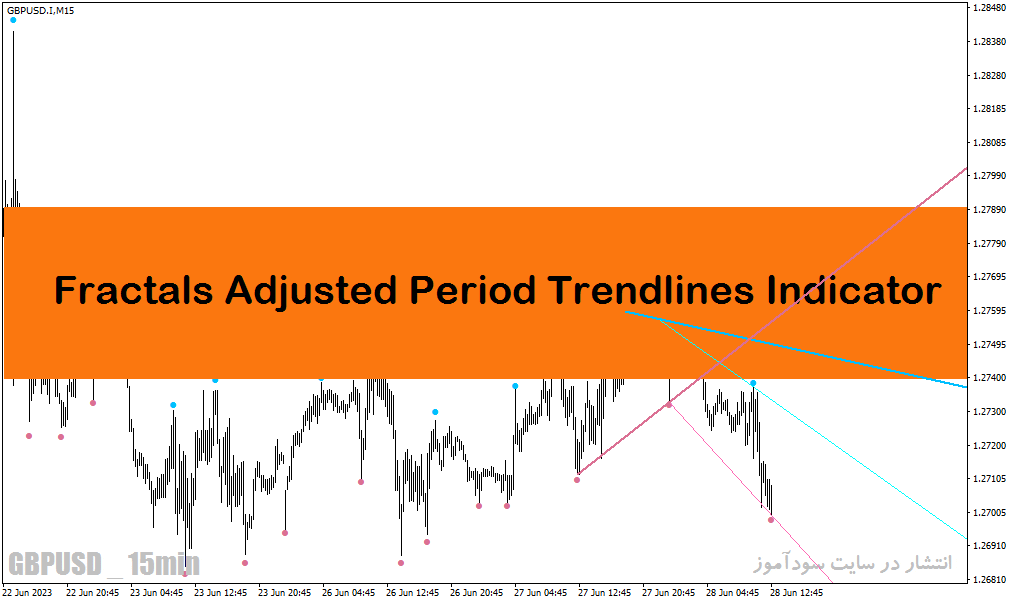 خرید و دانلود اندیکاتور کشیدن خط روند برای متاتریدر4 با نام Fractals Adjusted Period Trendlines Indicator_68e299766176e.gif خرید و دانلود اندیکاتور کشیدن خط روند برای متاتریدر4 با نام Fractals Adjusted Period Trendlines Indicator