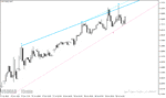 خرید و دانلود اندیکاتور کشیدن خط روند برای متاتریدر4 با نام Fractals Adjusted Period Trendlines Indicator