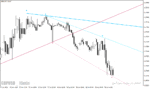 خرید و دانلود اندیکاتور کشیدن خط روند برای متاتریدر4 با نام Fractals Adjusted Period Trendlines Indicator