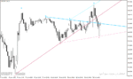 خرید و دانلود اندیکاتور کشیدن خط روند برای متاتریدر4 با نام Fractals Adjusted Period Trendlines Indicator