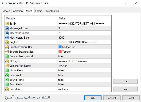 PZ Sandwich Bars اندیکاتور