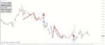 خرید و دانلود اندیکاتور گلدان و فنجان با نام PZ Cup And Handle