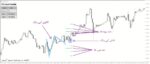 خرید و دانلود اندیکاتور گلدان و فنجان با نام PZ Cup And Handle