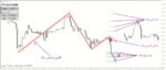 خرید و دانلود اندیکاتور گلدان و فنجان با نام PZ Cup And Handle