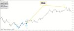 خرید و دانلود اندیکاتور گلدان و فنجان با نام PZ Cup And Handle
