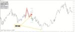 خرید و دانلود اندیکاتور گلدان و فنجان با نام PZ Cup And Handle