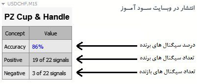 اندیکاتور