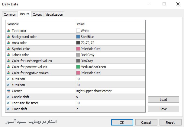 Daily Data اندیکاتور