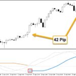 خرید و دانلود اندیکاتور یگنال دهنده ترکیبی با نام BB Stops MACD برای متاتریدر5