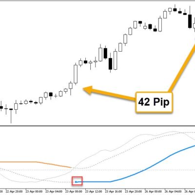 خرید و دانلود اندیکاتور یگنال دهنده ترکیبی با نام BB Stops MACD برای متاتریدر5