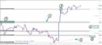 خرید و دانلود اندیکاتور DonForex PerfectZones جهت رسم بهترین سطوح حمایت و مقاومت و خطوط روند برای متاتریدر 4