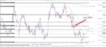 خرید و دانلود اندیکاتور DonForex PerfectZones جهت رسم بهترین سطوح حمایت و مقاومت و خطوط روند برای متاتریدر 4