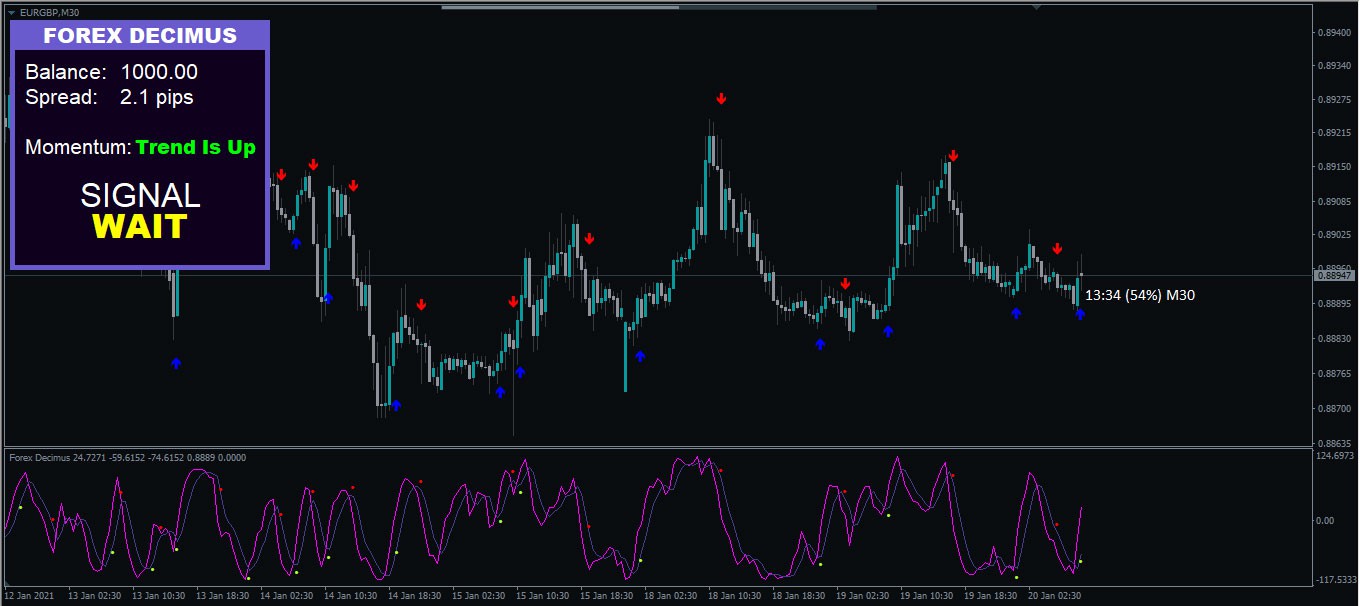  Forex Dicemus اندیکاتور