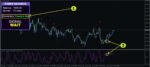 خرید و دانلود اندیکاتور Forex Dicemus جهت پیش بینی های شگفت انگیزی دقیق در بازار برای متاتریدر 4