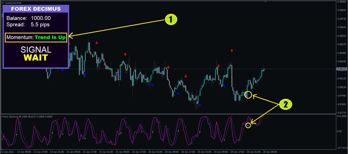 Forex Dicemus اندیکاتور