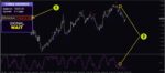 خرید و دانلود اندیکاتور Forex Dicemus جهت پیش بینی های شگفت انگیزی دقیق در بازار برای متاتریدر 4