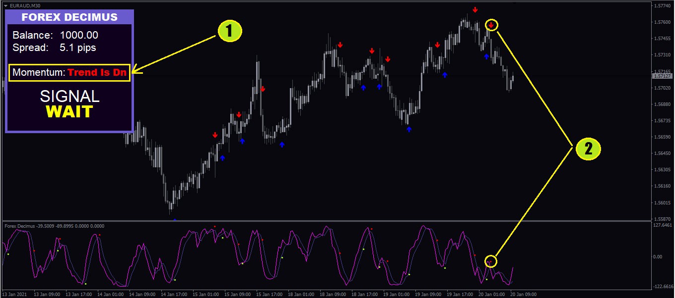  Forex Dicemus اندیکاتور