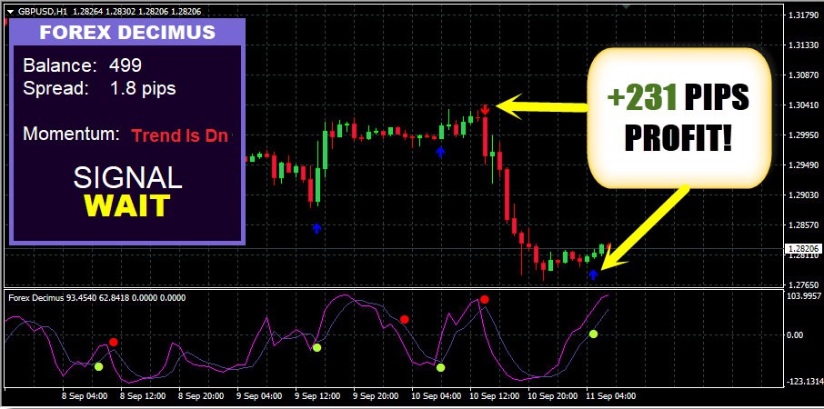  Forex Dicemus اندیکاتور