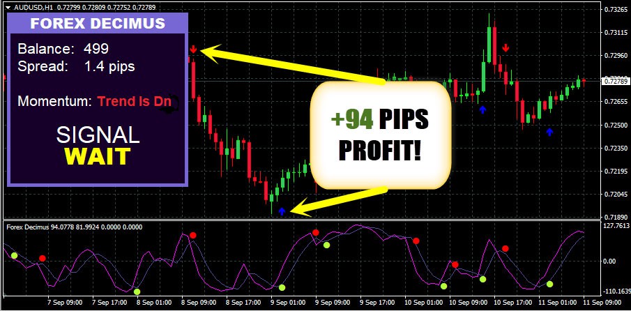  Forex Dicemus اندیکاتور