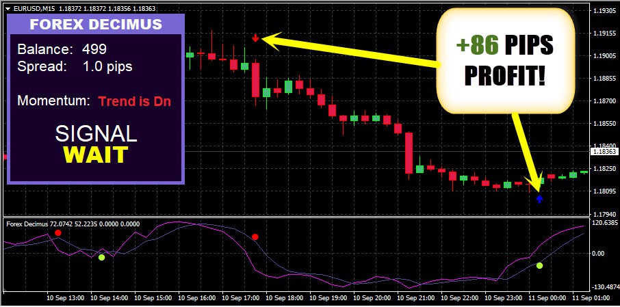  Forex Dicemus اندیکاتور