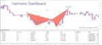 خرید و دانلود اندیکاتور Harmonic Dashboard جهت به نمایش گذاشتن الگوهای هارمونیک برای متاتریدر 4