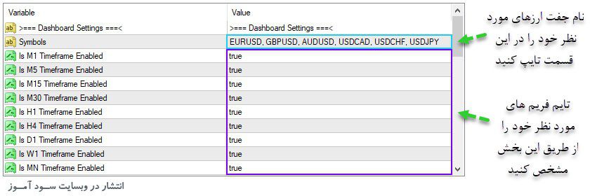 اندیکاتور Harmonic Dashboard