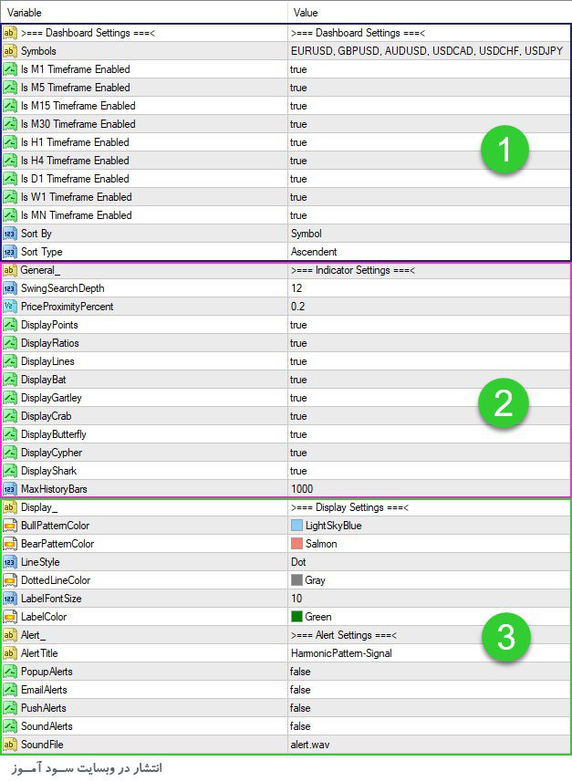 اندیکاتور Harmonic Dashboard