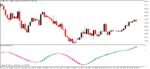 خرید و دانلود اندیکاتور MACDCandle برای متاتریدر5