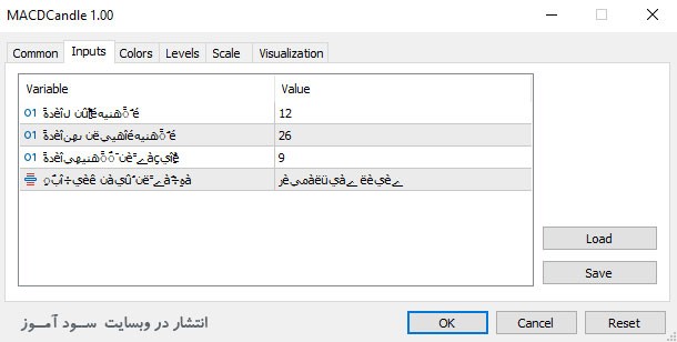 MACDCandle اندیکاتور