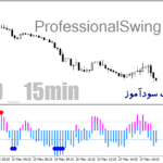 خرید و دانلود اندیکاتور ProfessionalSwing برای متاتریدر4