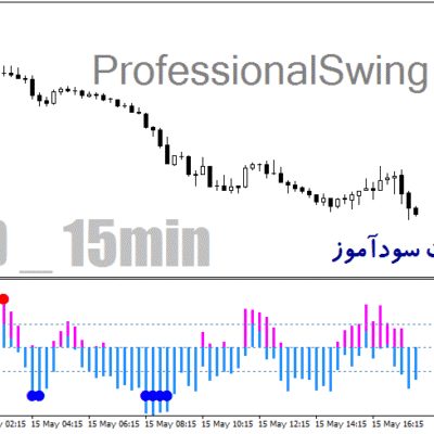 خرید و دانلود اندیکاتور ProfessionalSwing برای متاتریدر4