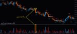 خرید و دانلود اندیکاتور PZ Absolute Gains جهت بررسی میزان صعود یا نزول هر کندل برای متاتریدر 4