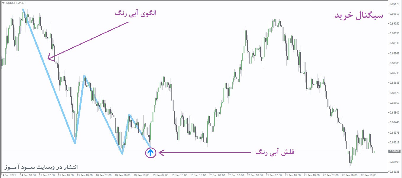  PZ HeadAndShoulders اندیکاتور
