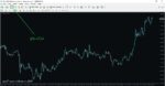 خرید و دانلود اندیکاتور PZ Heat Finder جهت اسکن کردن تمام کارنسی های موجود در Market Watch برای متاتریدر 4
