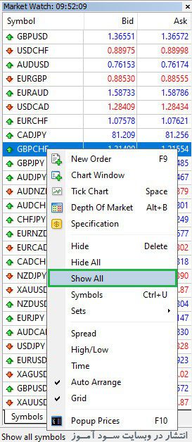 اندیکاتور PZ Heat Finder 