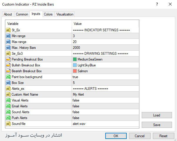 PZ InsideBars اندیکاتور