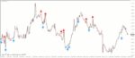 خرید و دانلود اندیکاتور PZ ReversalFractals جهت به نمایش گذاشتن نقاط برگشت قیمت روی تمام جفت ارزها برای متاتریدر 4