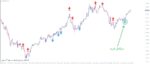 خرید و دانلود اندیکاتور PZ ReversalFractals جهت به نمایش گذاشتن نقاط برگشت قیمت روی تمام جفت ارزها برای متاتریدر 4