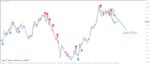 خرید و دانلود اندیکاتور PZ ReversalFractals جهت به نمایش گذاشتن نقاط برگشت قیمت روی تمام جفت ارزها برای متاتریدر 4