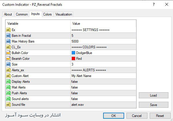 PZ ReversalFractals اندیکاتور