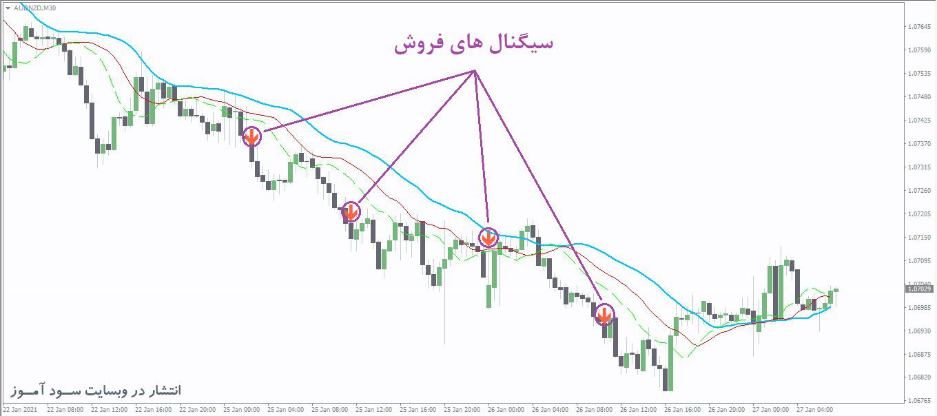 اندیکاتور PZ The Zone