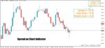 خرید و دانلود اندیکاتور Spread on Chart جهت به نمایش گذاشتن میزان اسپرد ، Stop level و Freeze level در مکان دلخواه شما برای متاتریدر5