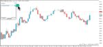 خرید و دانلود اندیکاتور Spread on Chart جهت به نمایش گذاشتن میزان اسپرد ، Stop level و Freeze level در مکان دلخواه شما برای متاتریدر5