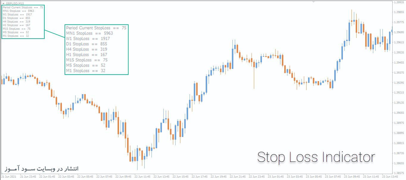 اندیکاتور STF