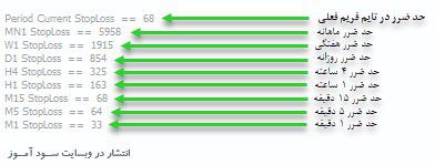 اندیکاتور STF