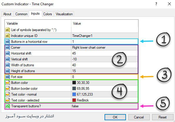 تنظیمات اندیکاتور Time Changer
