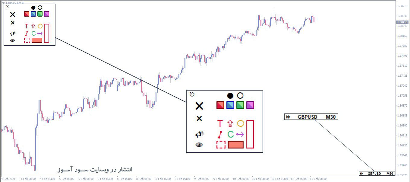 اندیکاتور Tool