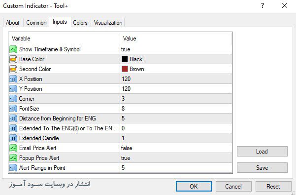 اندیکاتور Tool