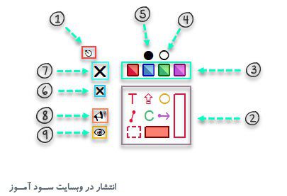 اندیکاتور Tool