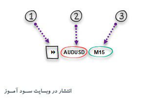اندیکاتور Tool